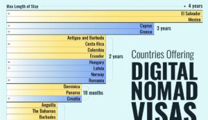 18 Countries That Offer Digital Nomad Visas For Indians