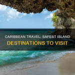 Caribbean Destination Named Safest In The Region